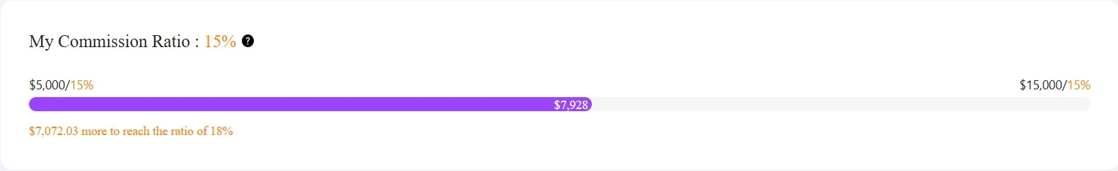 Commission Ratio Widget